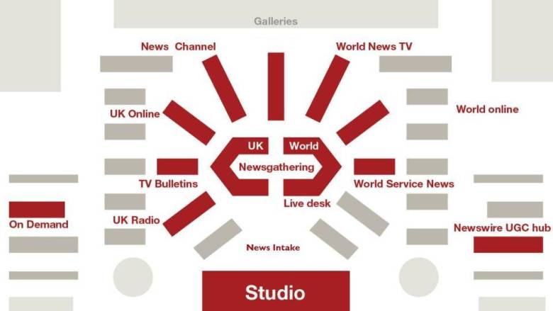 Reshaping the BBC Newsroom - Simond Ward