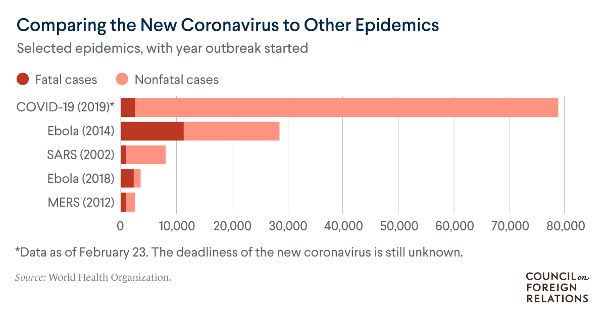 Contagio coronavirus